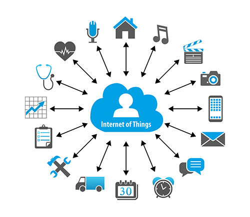 Nesnelerin İnterneti (IoT)