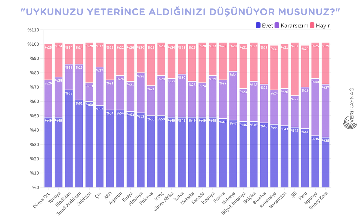 Uykunuzu Yeterince Aldığınızı Düşünüyor musunuz?