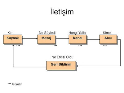 Farklı Olmak